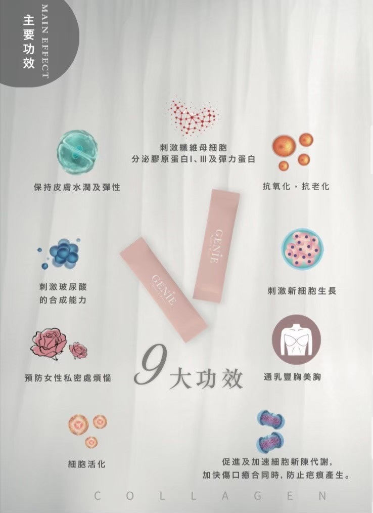 GENIE雙專利膠原蛋白肽
