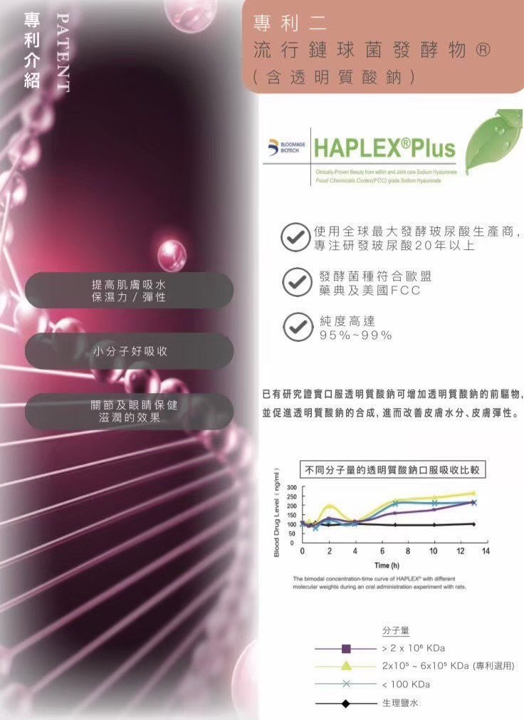 GENIE雙專利膠原蛋白肽