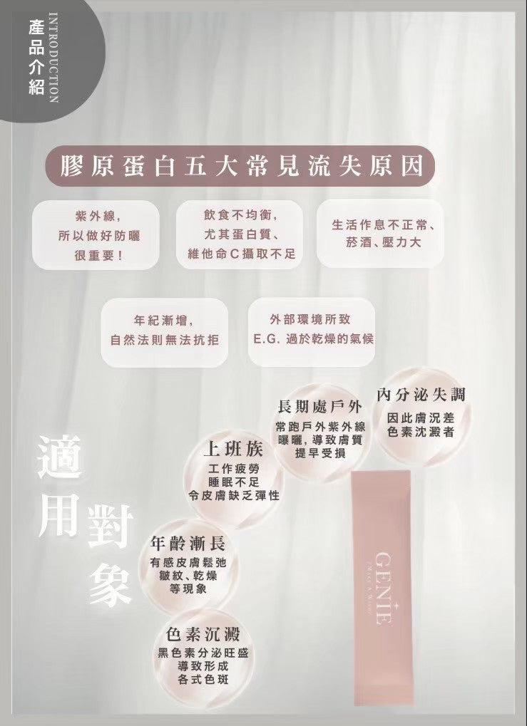GENIE雙專利膠原蛋白肽