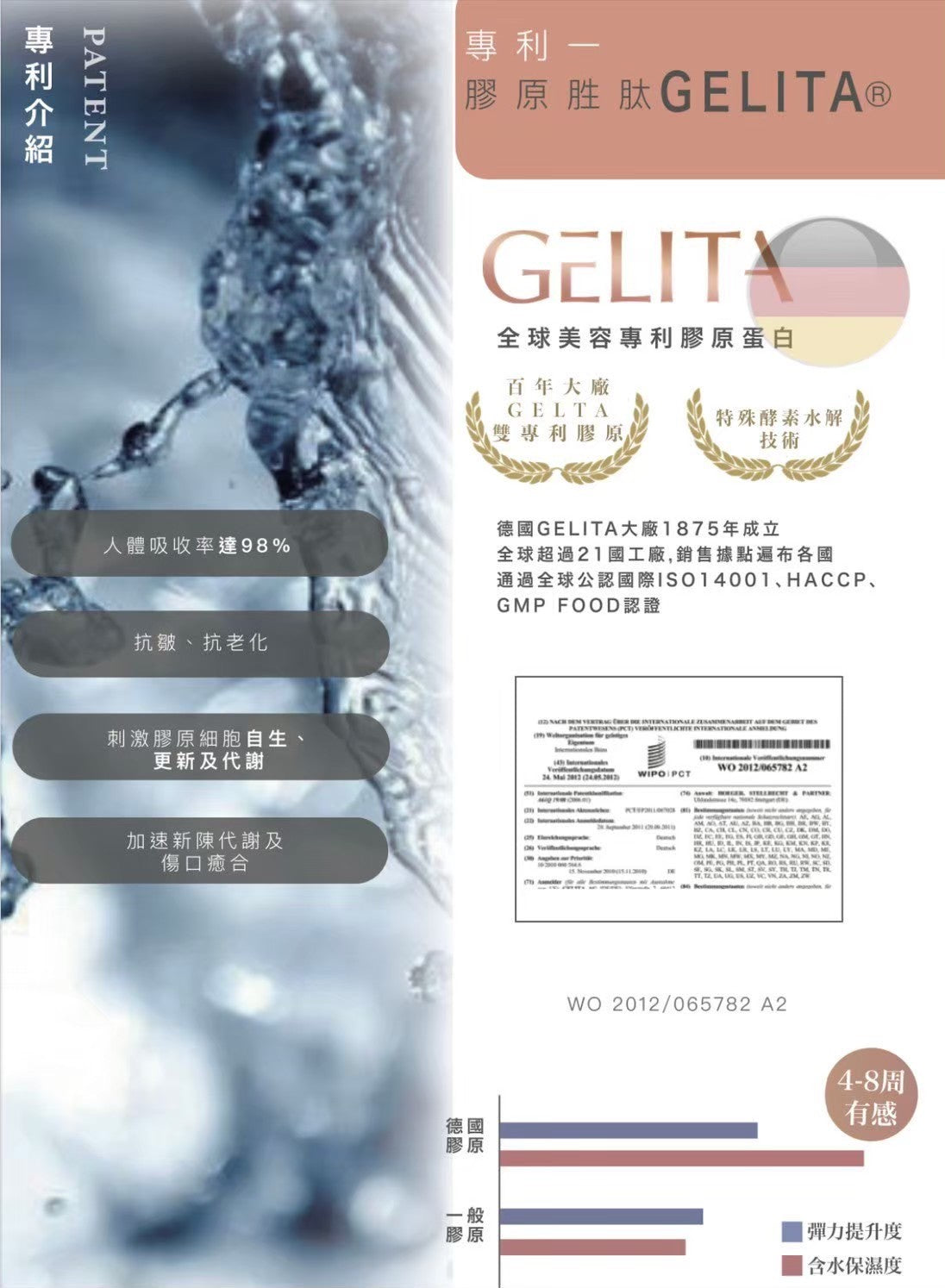 GENIE雙專利膠原蛋白肽