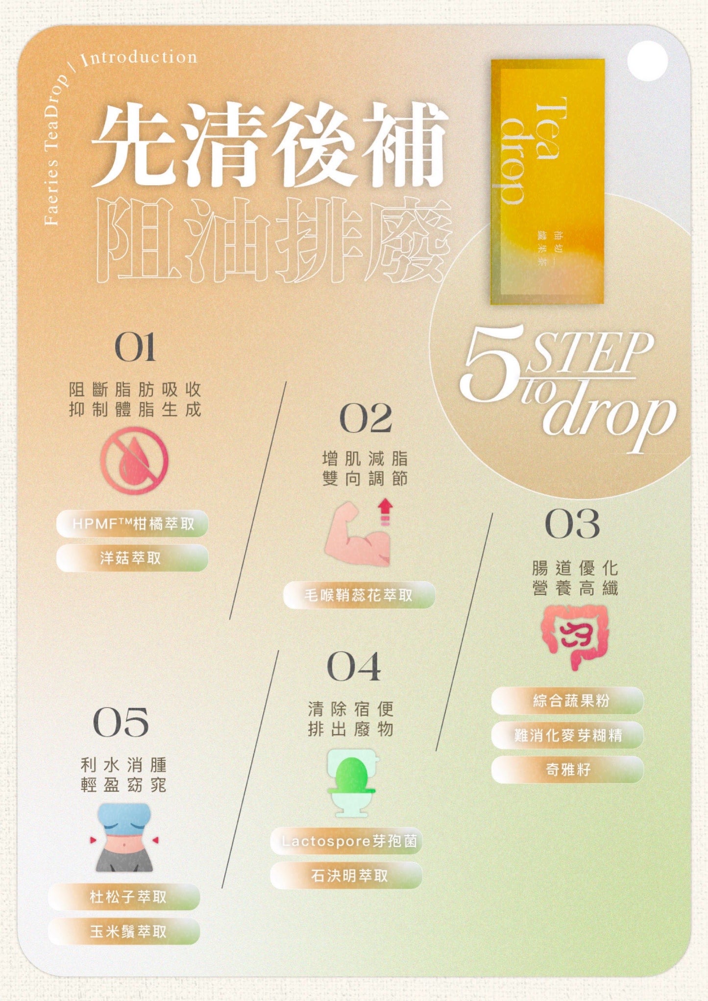 Teadrop 油切纖果茶