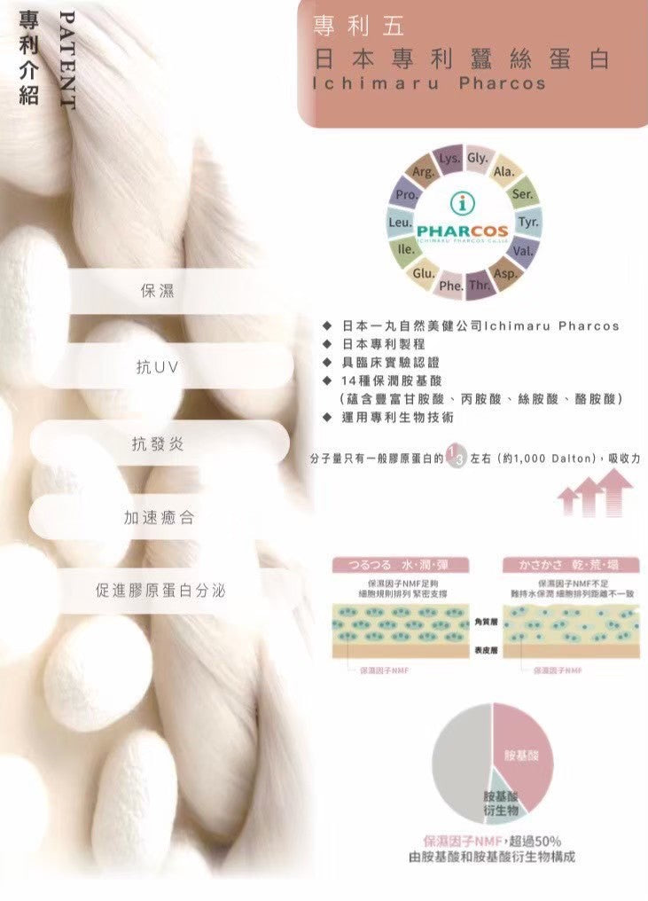 GENIE雙專利膠原蛋白肽
