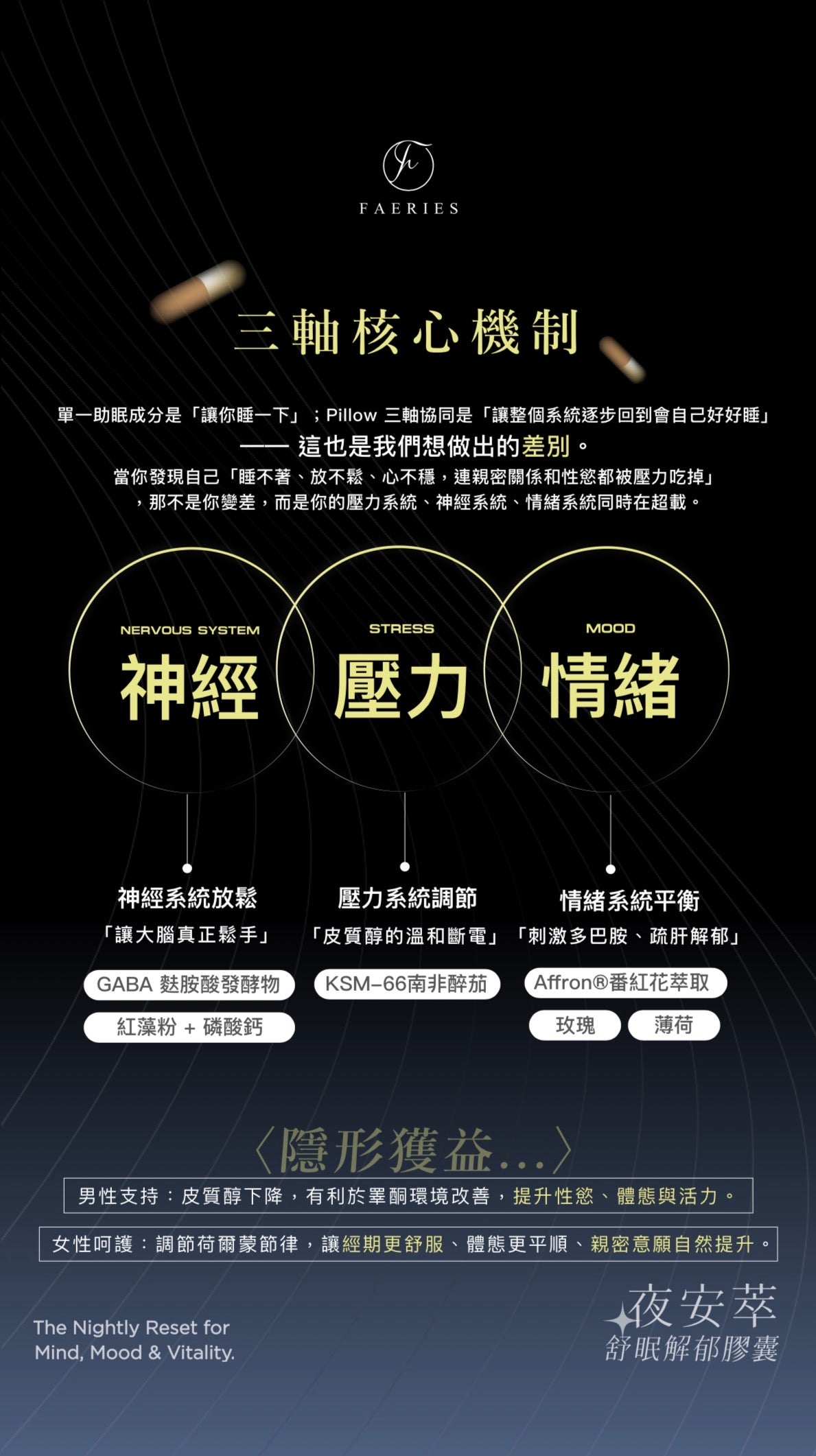Pillow 夜安萃舒眠解郁膠囊