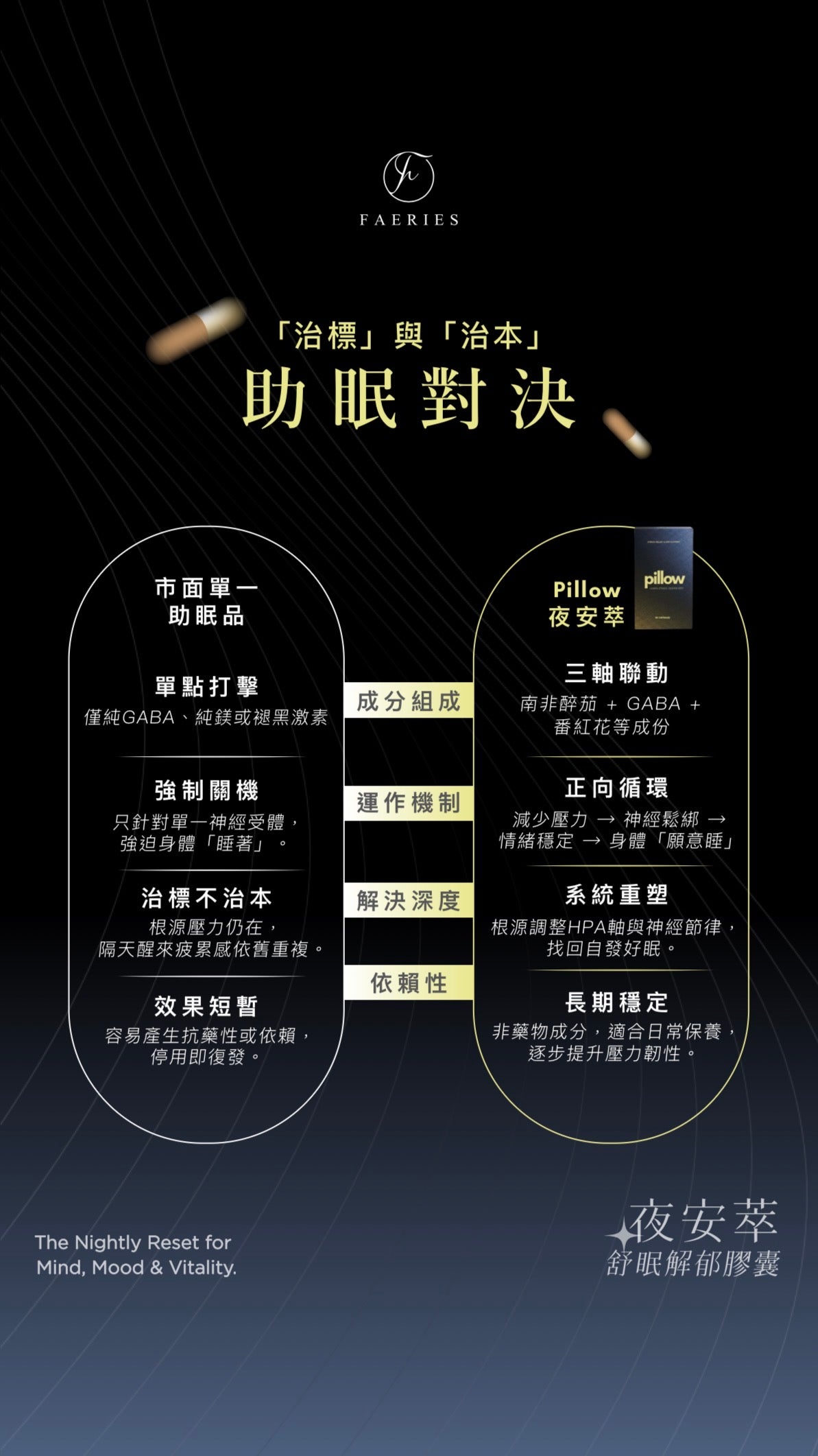 Pillow 夜安萃舒眠解郁膠囊