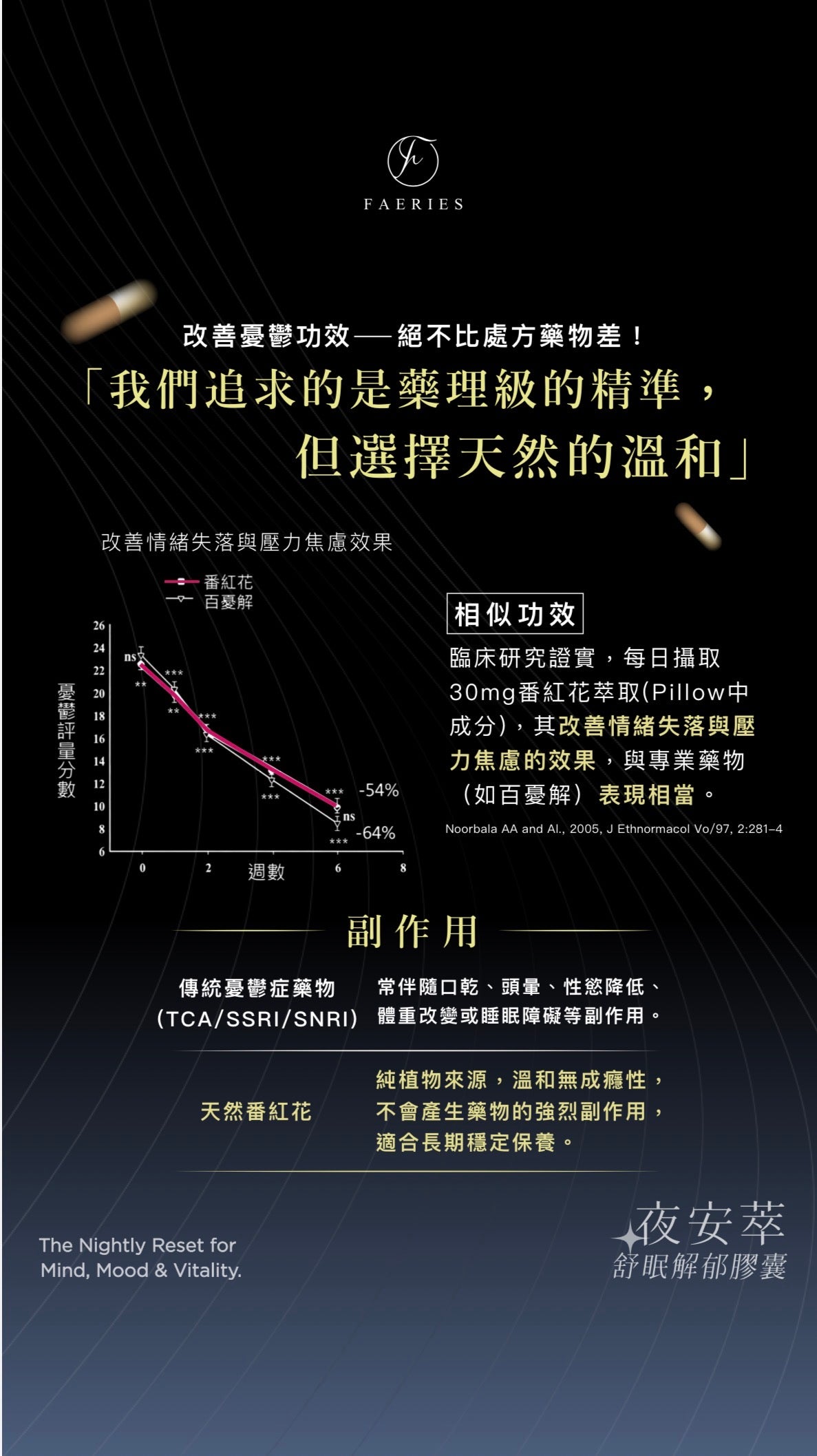 Pillow 夜安萃舒眠解郁膠囊